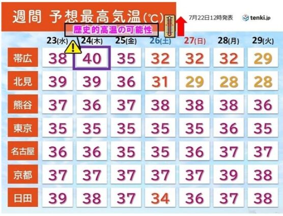 全国的に・・・って言うか、これやばいよ（;´∀｀）
